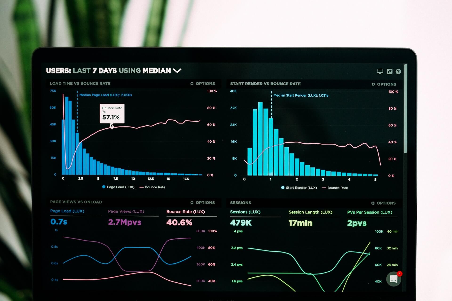 Evaluating the ROI of Business Growth Consulting